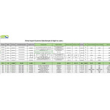 Kínai importadatok a Code 33051000 haj sampon